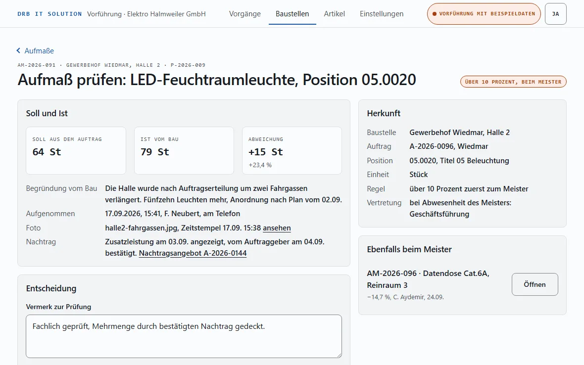 Skizze des Portals mit Beispieldaten
